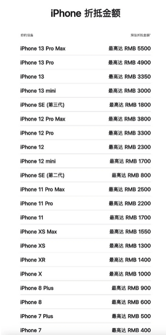 阳江苹果13PM维修店分享iPhone13ProMax还能抵扣多少钱